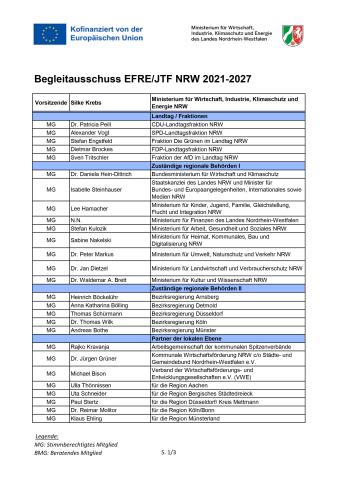 liste-der-mitglieder-des-begleitausschusses-vorschaubild.jpg