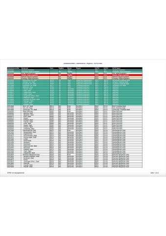 Liste der Vorhaben Förderperiode 2014-2020